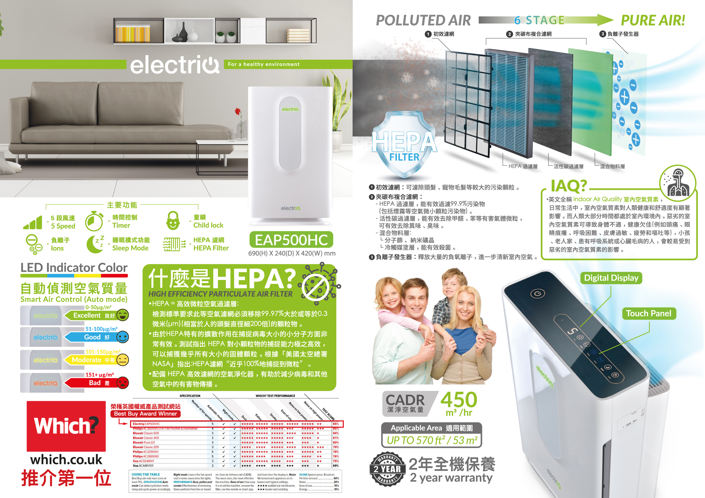 electriq eap500hc best price